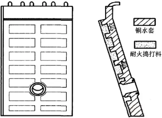 The magnesia rammed refractory adheres firmly to the water jacket